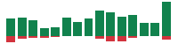 Media mentions of JPMorgan Chase & Co. in the last 14 days mentions of JPMorgan Chase & Co. in the last 14 days