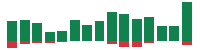 mentions of JPMorgan Chase & Co. in the last 14 days