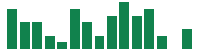 mentions of Kinross Gold in the last 14 days