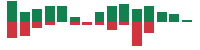 Media mentions of CarMax in the last 14 days mentions of CarMax in the last 14 days