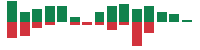 mentions of CarMax in the last 14 days