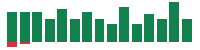 Media mentions of CocaCola in the last 14 days mentions of CocaCola in the last 14 days