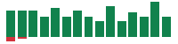 mentions of Coca-Cola in the last 14 days