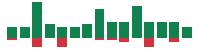 Media mentions of Kroger in the last 14 days mentions of Kroger in the last 14 days