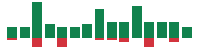 mentions of Kroger in the last 14 days