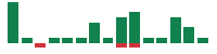 mentions of Karman in the last 14 days