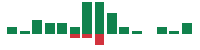 mentions of Lithia Motors in the last 14 days