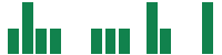 mentions of LendingClub in the last 14 days