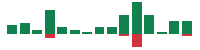 mentions of Levi Strauss & Co. in the last 14 days