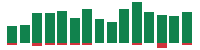 Media mentions of Eli Lilly and Company in the last 14 days mentions of Eli Lilly and Company in the last 14 days