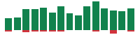 mentions of Eli Lilly and in the last 14 days