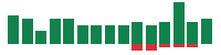 mentions of Lockheed Martin in the last 14 days