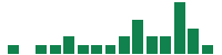 mentions of Loar in the last 14 days