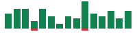 mentions of Lowe