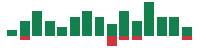 mentions of Lowe