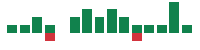 mentions of Stride in the last 14 days