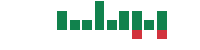 mentions of Lufax in the last 14 days