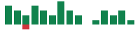 Media mentions of Southwest Airlines in the last 14 days mentions of Southwest Airlines in the last 14 days
