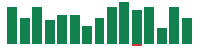 Media mentions of Mastercard in the last 14 days mentions of Mastercard in the last 14 days