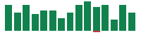 mentions of Mastercard in the last 14 days