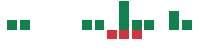 mentions of MasterBrand in the last 14 days