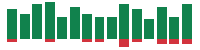 mentions of McDonald