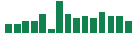 Media mentions of McKesson in the last 14 days mentions of McKesson in the last 14 days