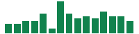 mentions of McKesson in the last 14 days