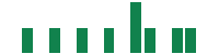 mentions of Pediatrix Medical Group in the last 14 days