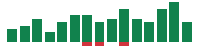 Media mentions of Medtronic in the last 14 days mentions of Medtronic in the last 14 days