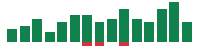 mentions of Medtronic in the last 14 days