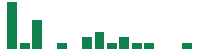 mentions of MDU Resources Group in the last 14 days