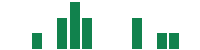 mentions of Modiv Industrial in the last 14 days