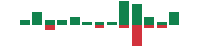 Media mentions of McCormick & Company, Incorporated in the last 14 days mentions of McCormick & Company, Incorporated in the last 14 days