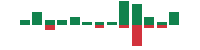 mentions of McCormick & Company, Incorporated in the last 14 days