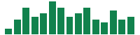 Media mentions of Altria Group in the last 14 days mentions of Altria Group in the last 14 days