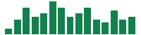 mentions of Altria Group in the last 14 days