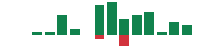 Media mentions of Molina Healthcare in the last 14 days mentions of Molina Healthcare in the last 14 days