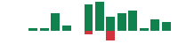 mentions of Molina Healthcare in the last 14 days