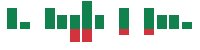 mentions of Mosaic in the last 14 days