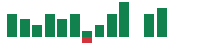 mentions of Marathon Petroleum in the last 14 days