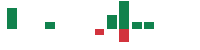 mentions of Medical Properties Trust in the last 14 days