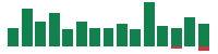 mentions of Merck & Co., Inc. in the last 14 days