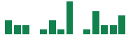 mentions of Millrose Properties in the last 14 days