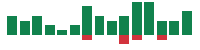 mentions of Marsh & McLennan Companies in the last 14 days