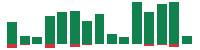 mentions of Morgan Stanley in the last 14 days