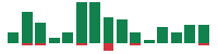 mentions of MSCI in the last 14 days