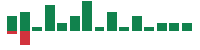 mentions of M&T Bank in the last 14 days