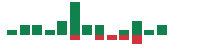 mentions of Minerals Technologies in the last 14 days