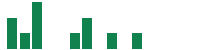 mentions of MYT Netherlands Parent B.V. in the last 14 days